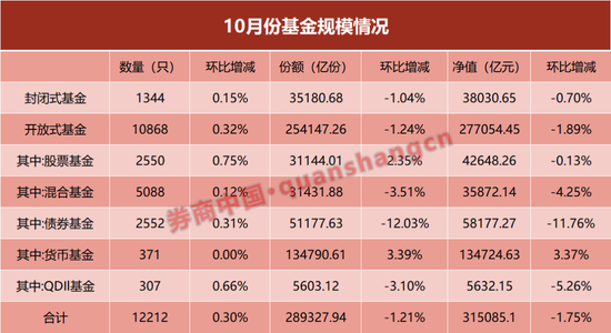 单月缩水近8000亿！什么情况？  第1张