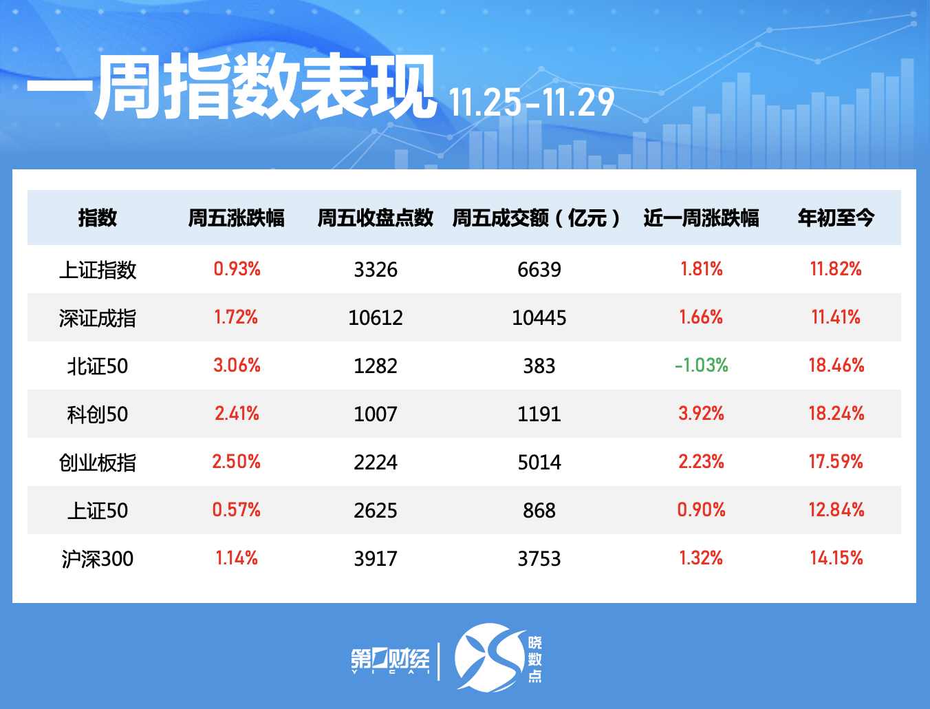 晓数点｜一周个股动向：“谷子”经济概念股活跃 两大板块遭主力大幅抛售  第1张