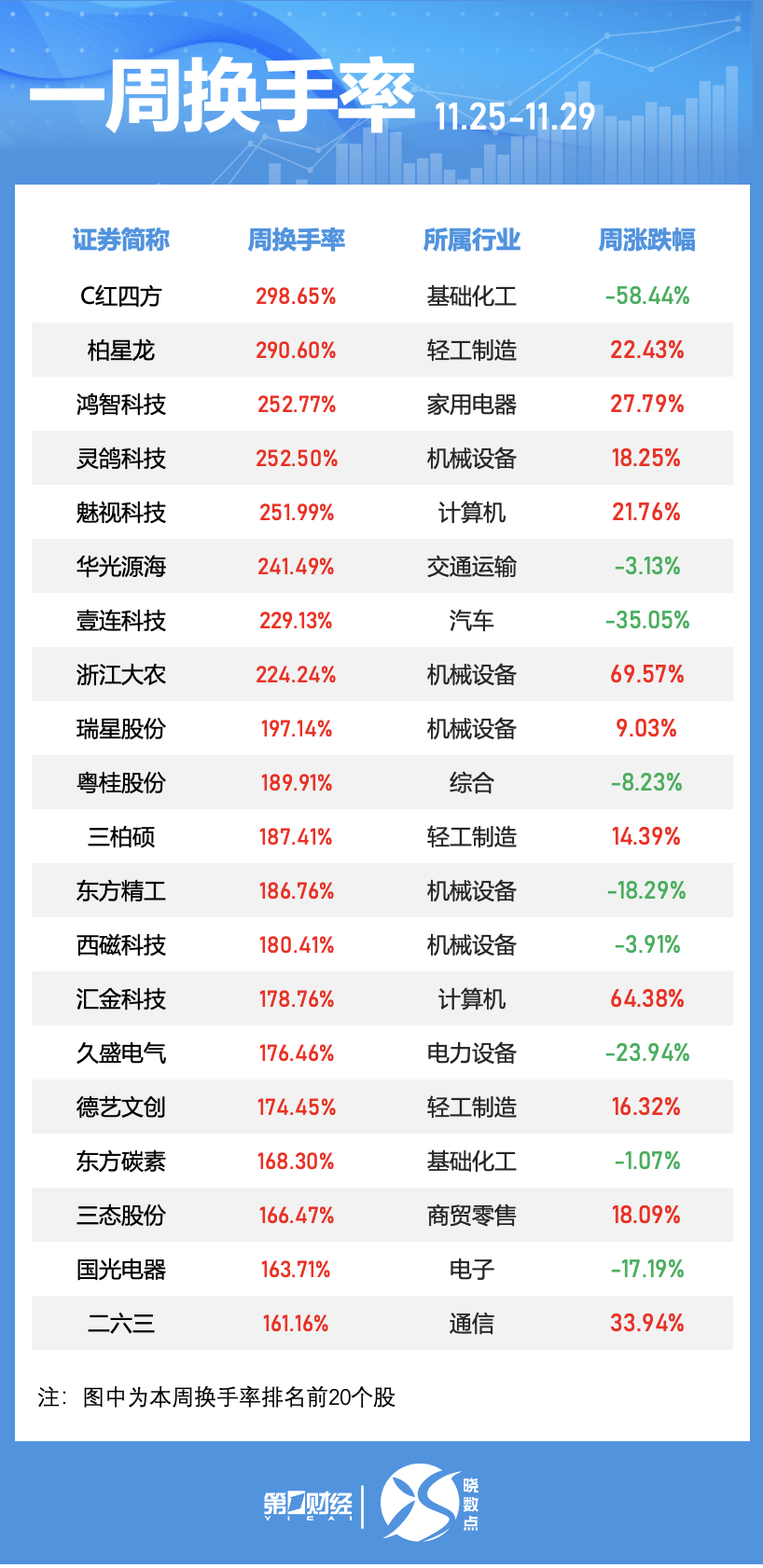 晓数点｜一周个股动向：“谷子”经济概念股活跃 两大板块遭主力大幅抛售  第3张