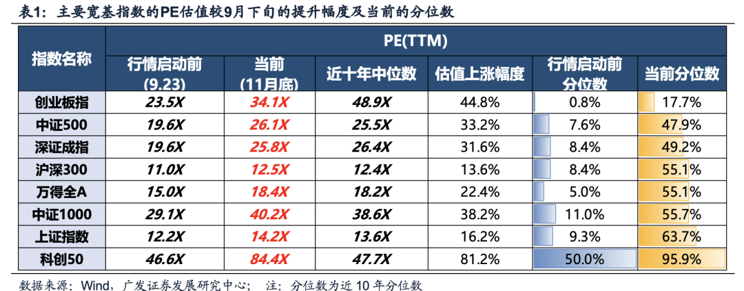 广发证券：目标赤字率如何影响“跨年行情”？  第8张