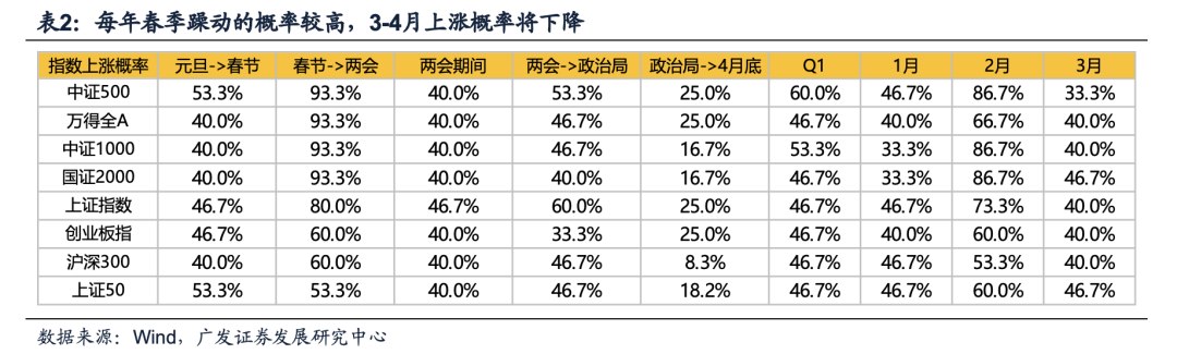 广发证券：目标赤字率如何影响“跨年行情”？  第12张