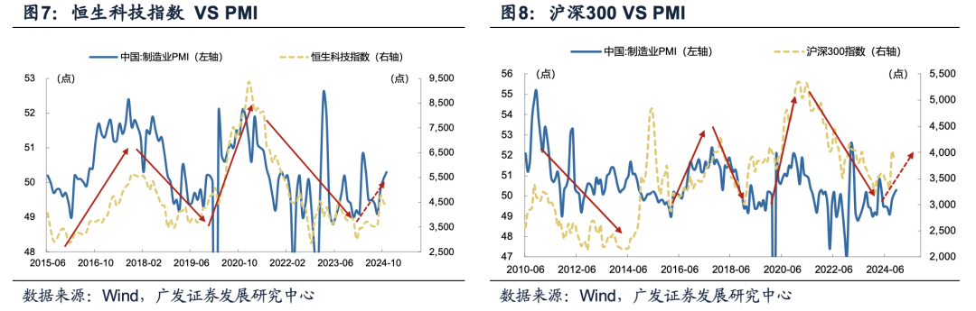 广发证券：目标赤字率如何影响“跨年行情”？  第18张