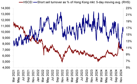 中金：恒指19000点仍有支撑 但外部不确定性制约指数上行空间  第3张