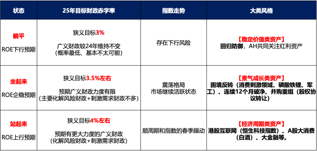 广发证券：目标赤字率如何影响“跨年行情”？  第5张