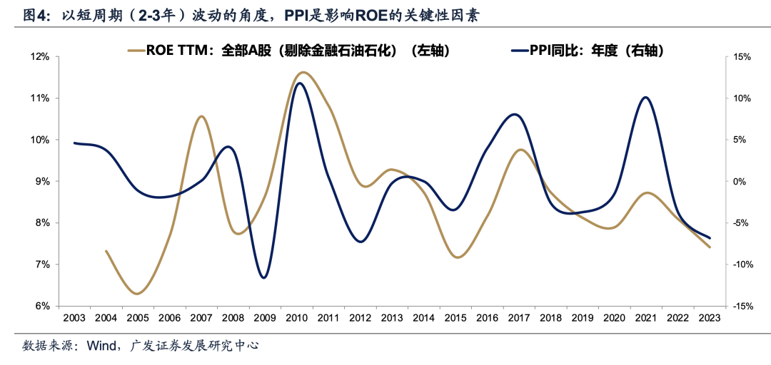 广发证券：目标赤字率如何影响“跨年行情”？  第11张