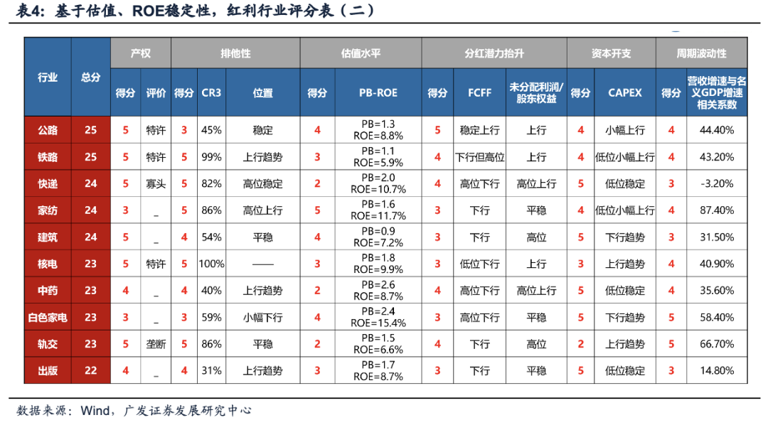 广发证券：目标赤字率如何影响“跨年行情”？  第16张