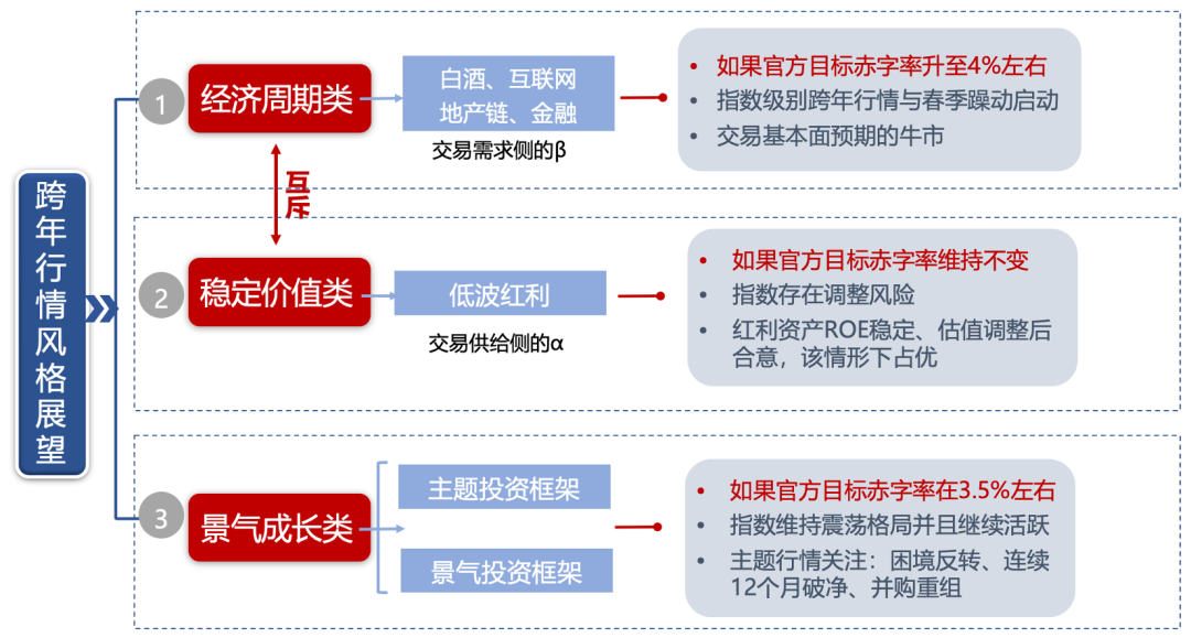 广发证券：目标赤字率如何影响“跨年行情”？  第6张