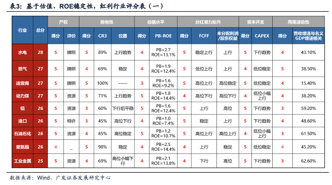 广发证券：目标赤字率如何影响“跨年行情”？  第15张