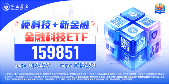 超28亿元资金增持！“金融+政策+技术”三端驱动，金融科技ETF（159851）标的指数近3月暴涨超127%  第3张