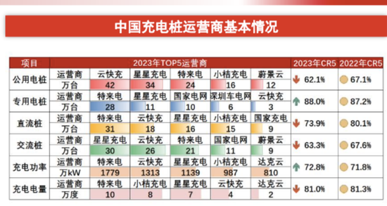 54万个充电桩撑起星星充电IPO，成就两大“胡润富豪”！  第7张