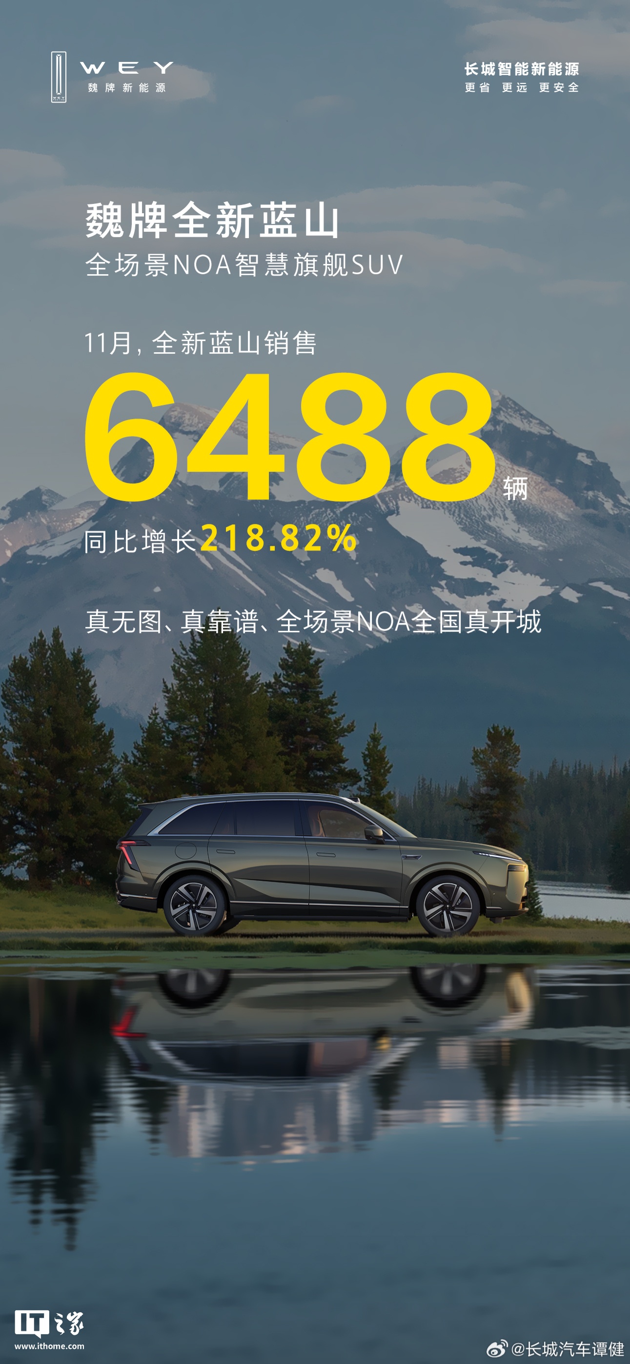 长城汽车：魏牌全新蓝山 SUV 汽车 11 月销售 6488 辆，同比增长 218.82%  第1张