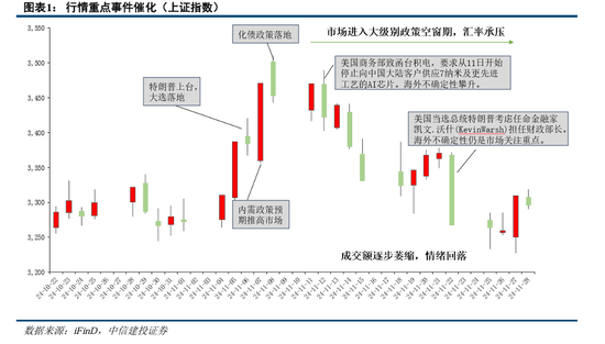 中信建投陈果：积极布局，跨年行情渐行渐近  第3张