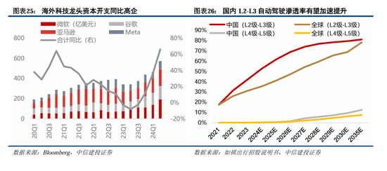 中信建投陈果：积极布局，跨年行情渐行渐近  第20张