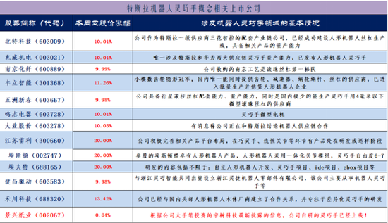 机器人概念股演绎涨停潮：如何把握两大主线选股？  第4张