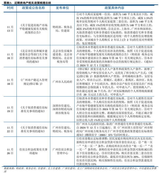 中信建投陈果：积极布局，跨年行情渐行渐近  第4张