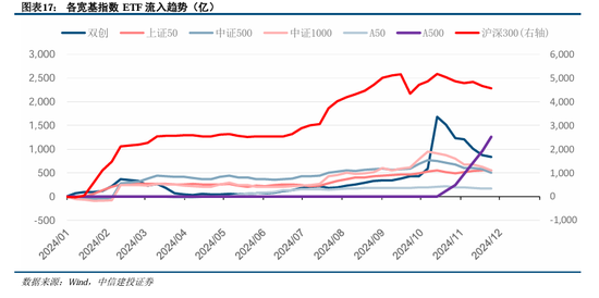 中信建投陈果：积极布局，跨年行情渐行渐近  第14张