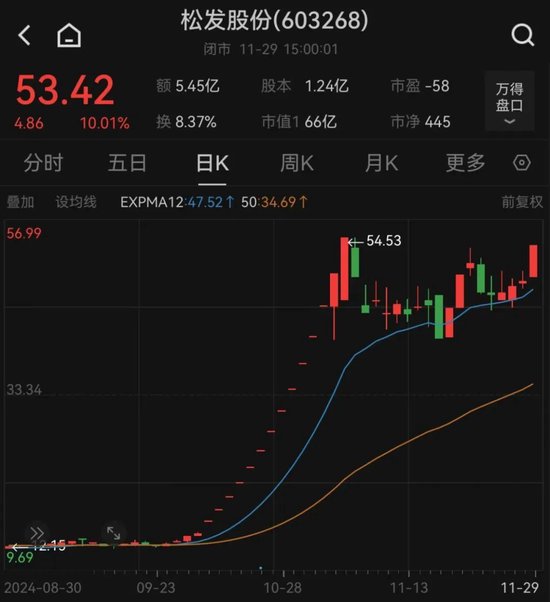 重大资产置换！民营造船巨头冲击A股  第1张