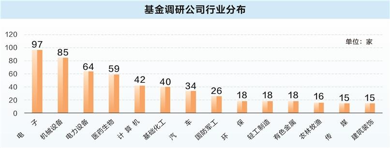 11月A股成交41万亿元创新高 基金重点调研17家公司  第1张