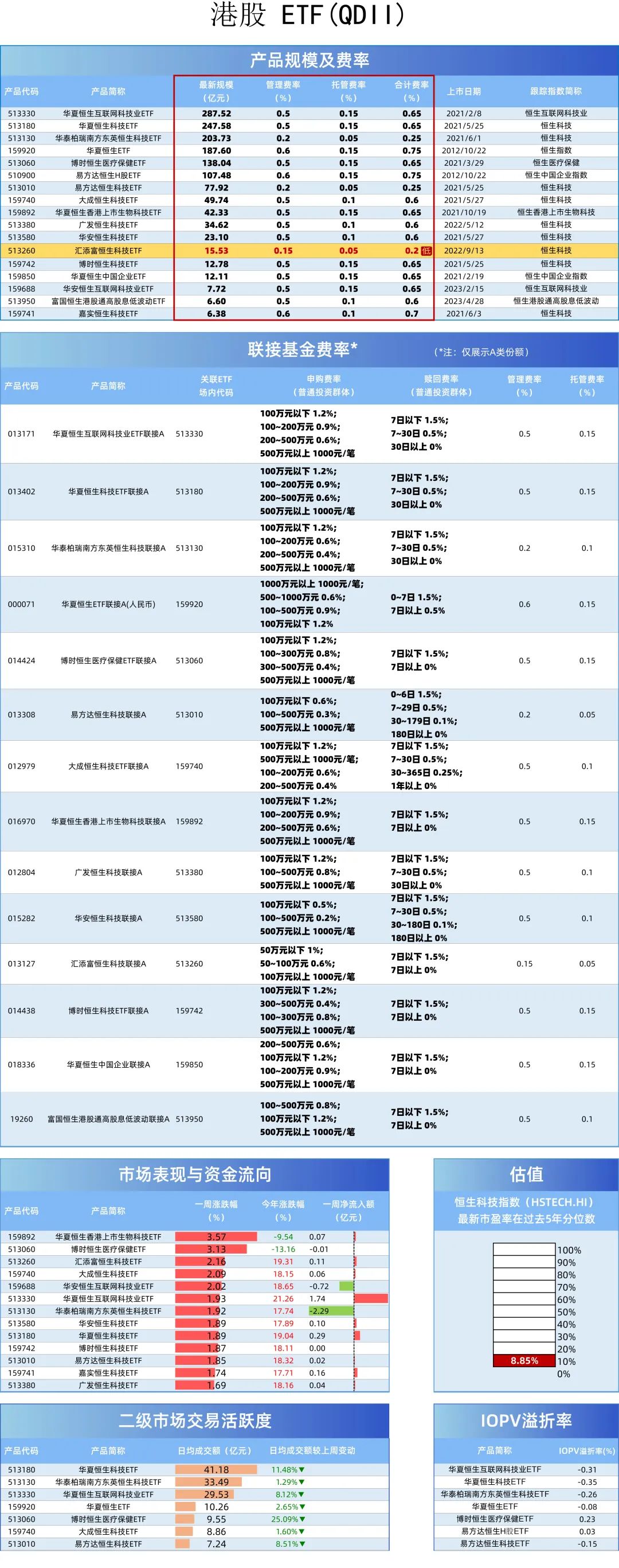 费率相差数倍，港股、黄金等ETF如何选  第1张