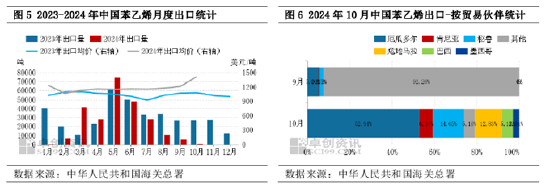 苯乙烯：国内存供应缺口，10月进口量创年内高点  第5张