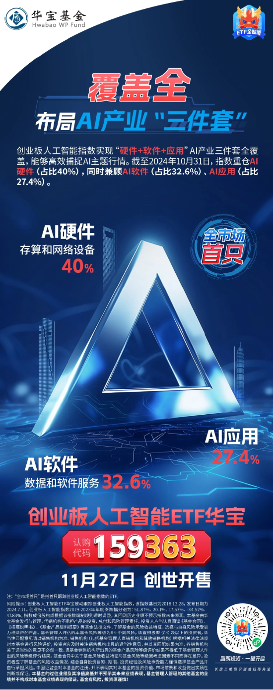 全市场首只创业板人工智能ETF创世发售中！布局AI产业三件套“硬件+软件+应用”，高效捕捉上中下游机会  第1张