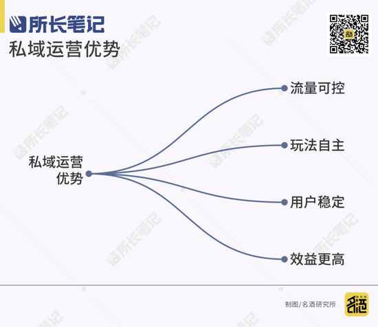 白酒如何在县城做私域，找到人、圈住人、守住人  第9张