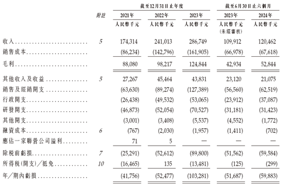 第三家18C特专科技公司「越疆机器人」或很快香港上市 国泰君安、农银联席保荐  第7张