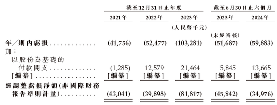 第三家18C特专科技公司「越疆机器人」或很快香港上市 国泰君安、农银联席保荐  第8张