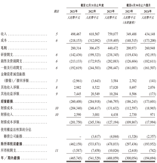 上海细胞治疗集团拟赴香港上市 中金、建银联席保荐