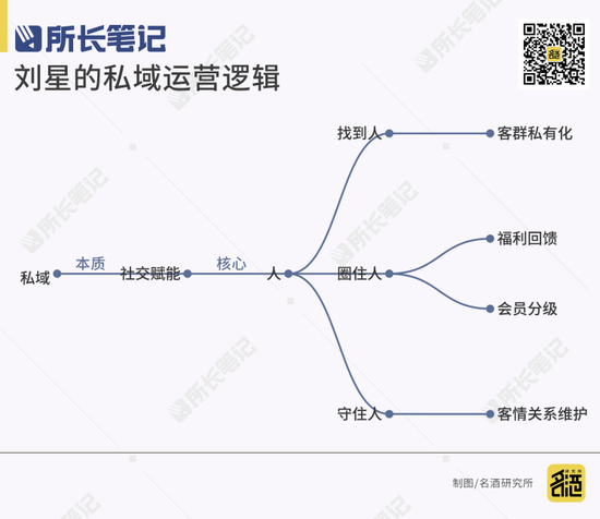 白酒如何在县城做私域，找到人、圈住人、守住人  第1张