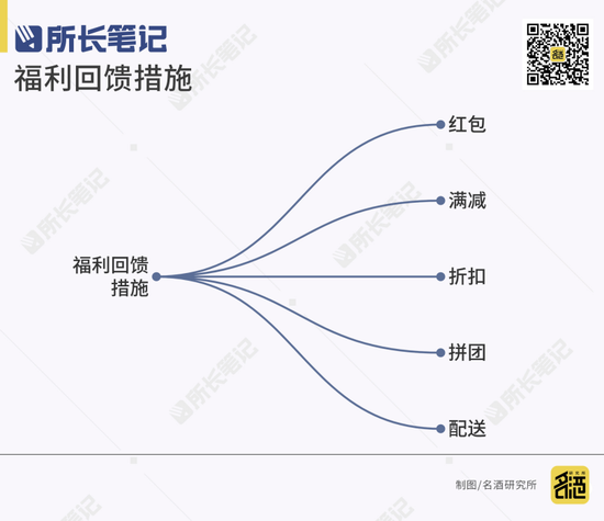 白酒如何在县城做私域，找到人、圈住人、守住人  第4张