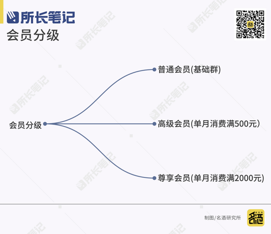 白酒如何在县城做私域，找到人、圈住人、守住人  第6张