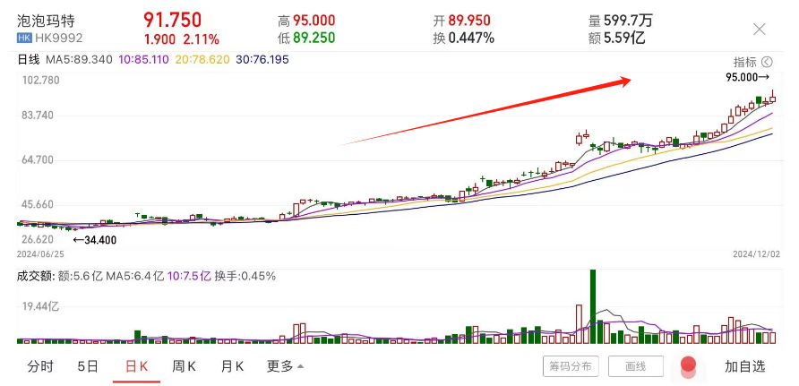 港股下一个泡泡玛特？多点数智即将登陆港交所，零售数字化鼻祖“出海”业务狂飙  第1张