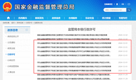 张家口银行获准一口气合并7家村行 年内河北省处置中小银行已达31家 仅次于辽宁