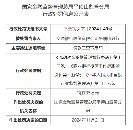 交通银行平顶山分行被罚35万元：因贷款三查不尽职  第1张