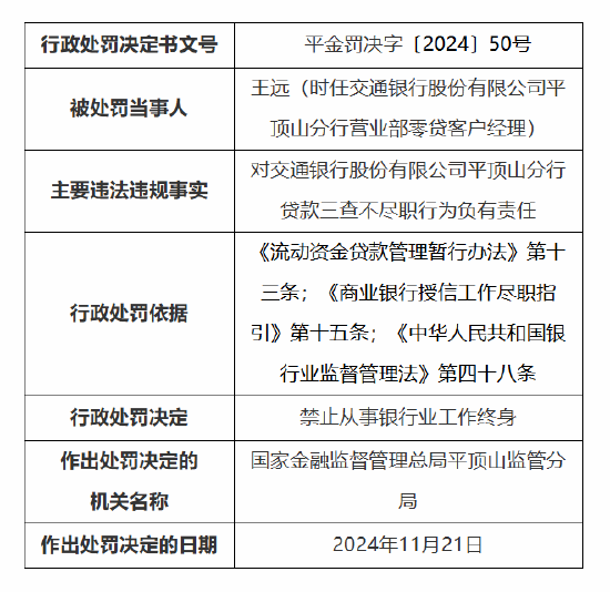 交通银行平顶山分行被罚35万元：因贷款三查不尽职  第2张