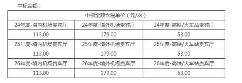 暂停近半年后光大信用卡贵宾休息室服务终于恢复，采购成本也有了  第2张