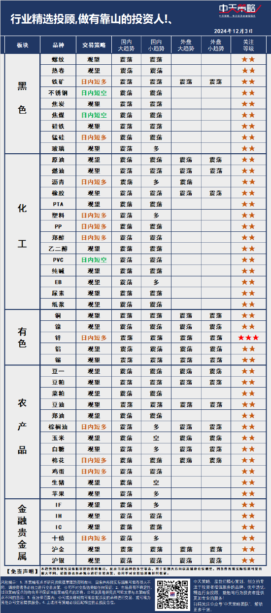 中天策略:12月3日市场分析  第3张