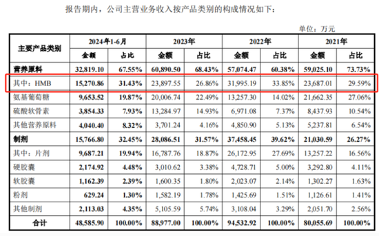 IPO前老板含泪先套现2.4亿！技源集团：故事说不圆，眼看成事故，募投产能居然是总需求的1.7倍  第7张