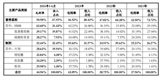 IPO前老板含泪先套现2.4亿！技源集团：故事说不圆，眼看成事故，募投产能居然是总需求的1.7倍  第9张