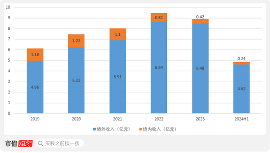 IPO前老板含泪先套现2.4亿！技源集团：故事说不圆，眼看成事故，募投产能居然是总需求的1.7倍  第12张