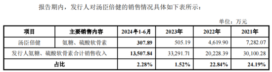 IPO前老板含泪先套现2.4亿！技源集团：故事说不圆，眼看成事故，募投产能居然是总需求的1.7倍  第16张