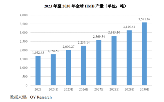 IPO前老板含泪先套现2.4亿！技源集团：故事说不圆，眼看成事故，募投产能居然是总需求的1.7倍  第21张