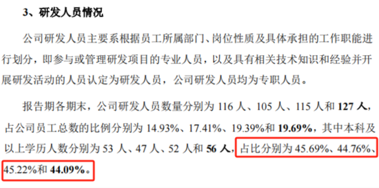 IPO前老板含泪先套现2.4亿！技源集团：故事说不圆，眼看成事故，募投产能居然是总需求的1.7倍  第24张