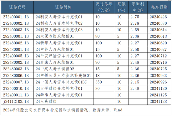 财务再保险新规下发：体现“救急不救穷”原则，禁止粉饰报表  第1张