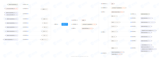 训诫！国泰君安领衔......  第3张