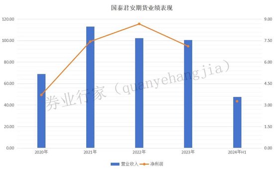 训诫！国泰君安领衔......  第4张