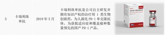 3000亿恒瑞也怕“内卷”？孙飘扬直言“出海太贵”！  第3张