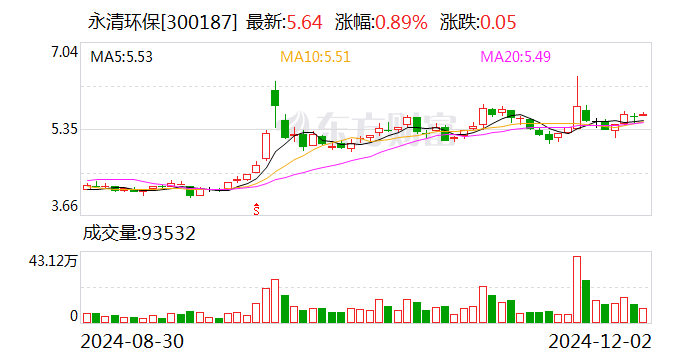 永清环保：控股股东拟协议转让公司6.99%股份  第1张