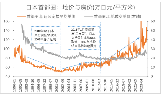 财信金控首席经济学家伍超明：房地产止跌回稳，四点常识性国际经验  第1张